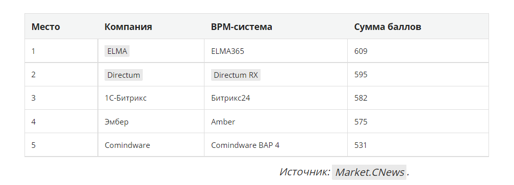 tablebpm.png tablebpm.png